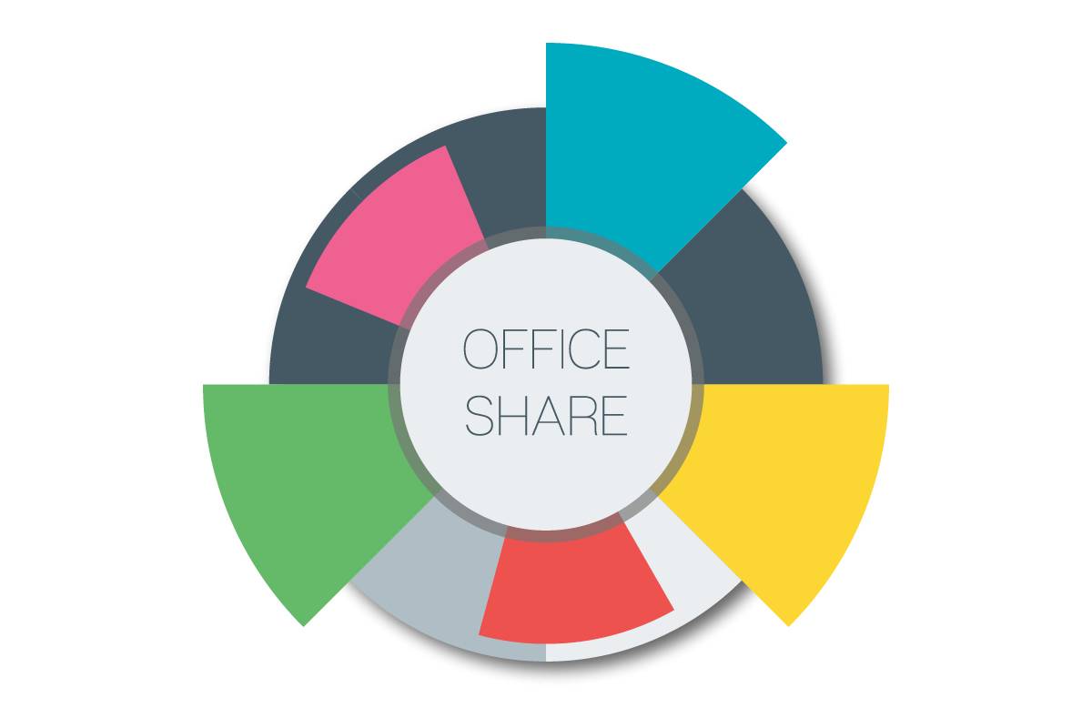 Office Share - The New Smart Way to Thinking About Your International Operation